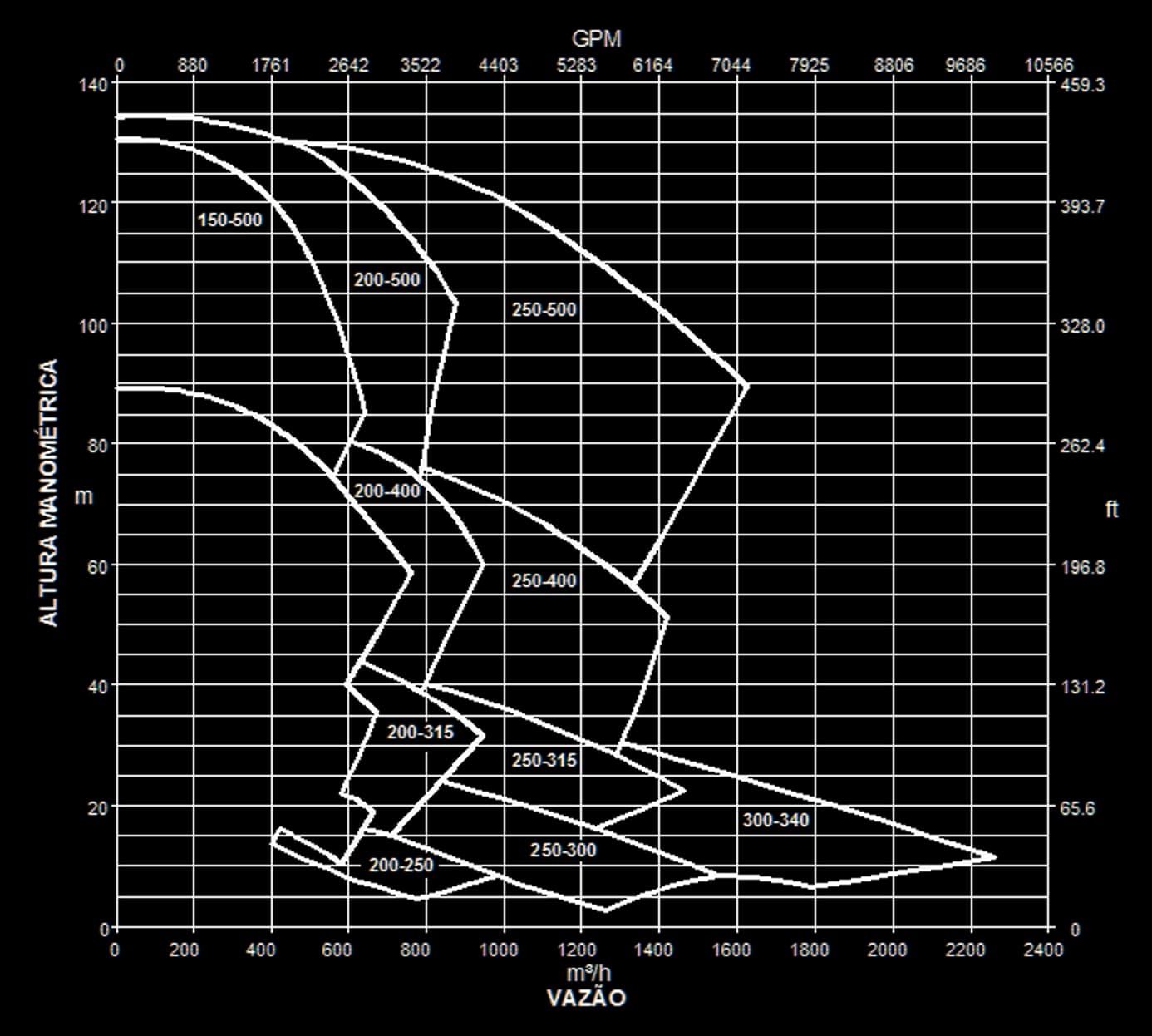 Diagrama de seleção rápida do manual MTEC-16/00 a 1.750 rpm e 60 Hz, com as regiões dos modelos FBOT de grande capacidade por vazão em m³/h e altura manométrica em metros
