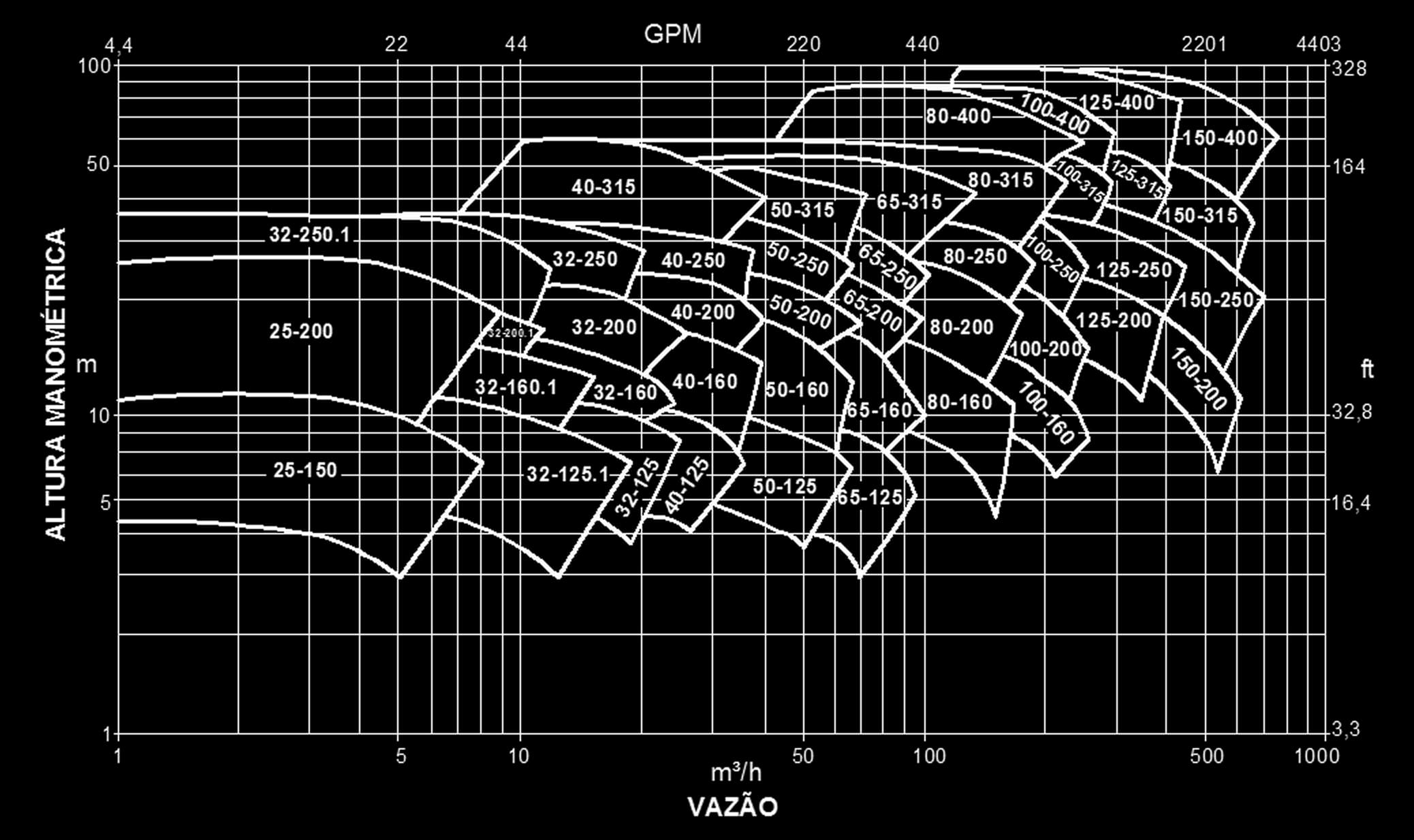 Diagrama original FBOT de 1.750 rpm e 60 Hz: regiões de modelos por vazão em m³/h e altura manométrica em metros.