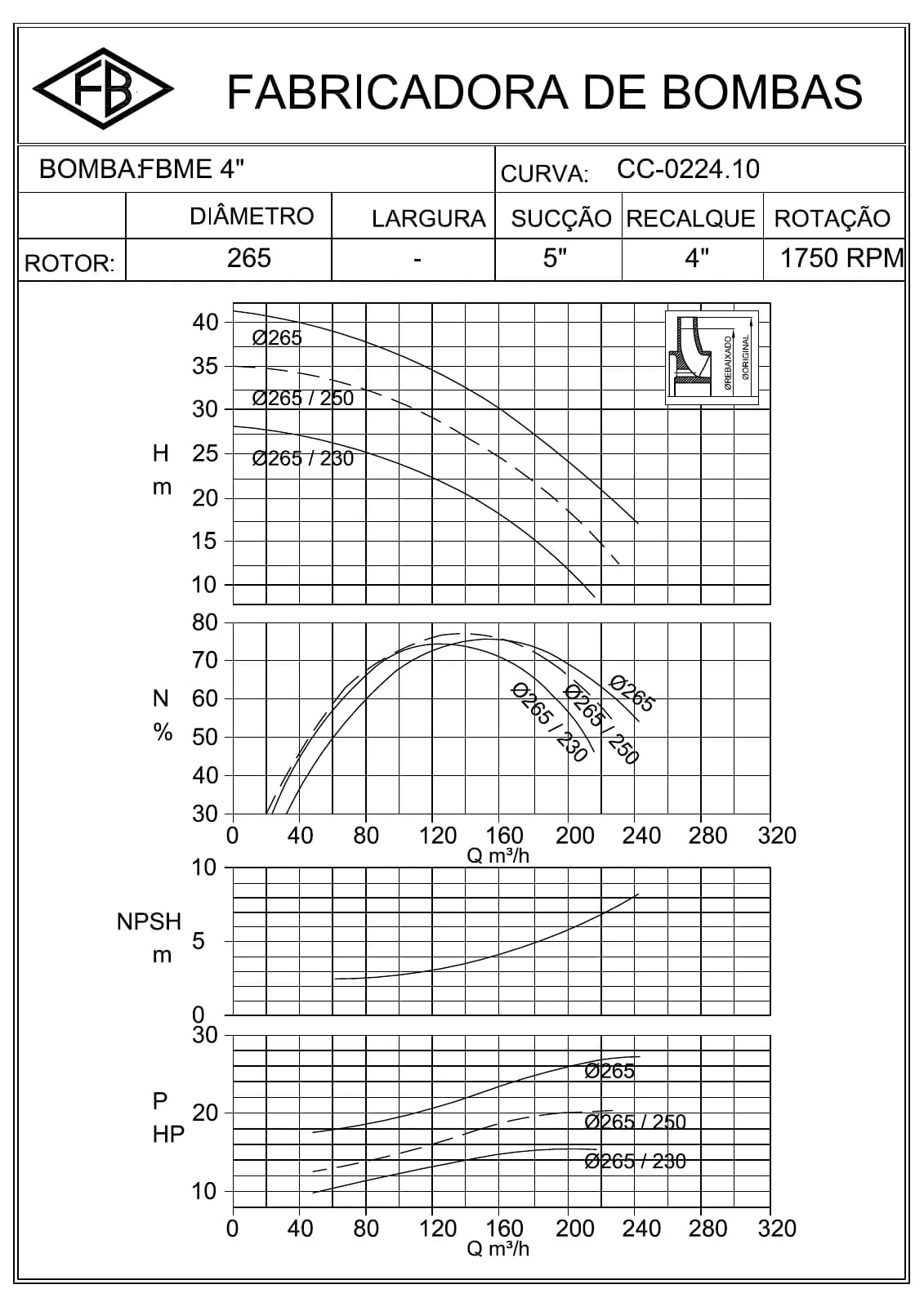 FBME 4 — 1750 rpm — CC-0224.10