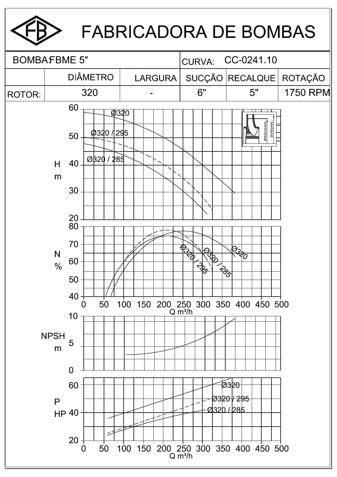 FBME 5 — 1750 rpm — CC-0241.10