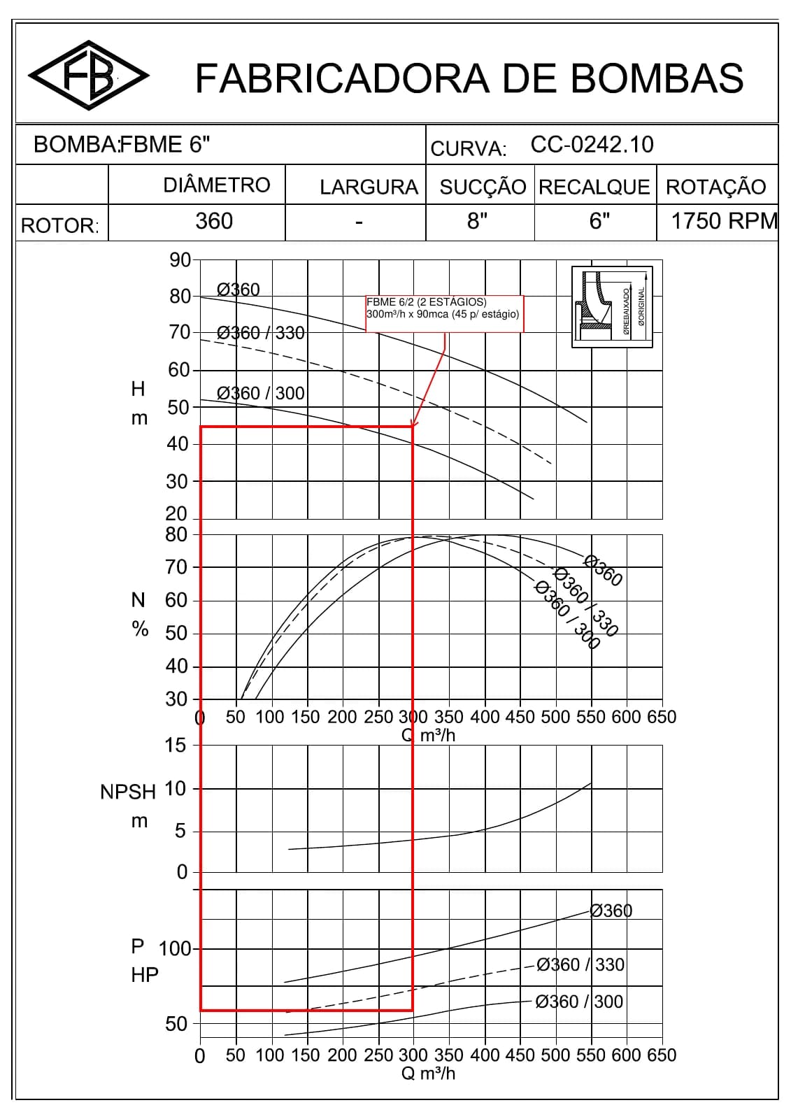 FBME 6 — 1750 rpm — CC-0242.10